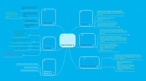 Mind Map: Mapa Mental