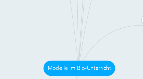 Mind Map: Modelle im Bio-Unterricht