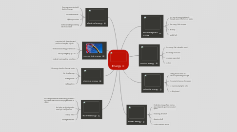 Mind Map: Energy