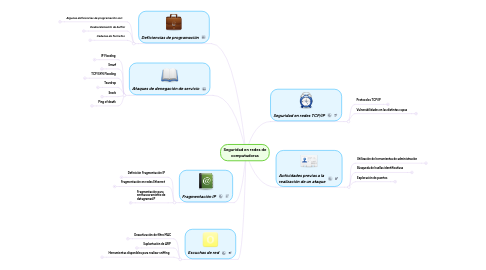 Mind Map: Seguridad en redes de computadoras