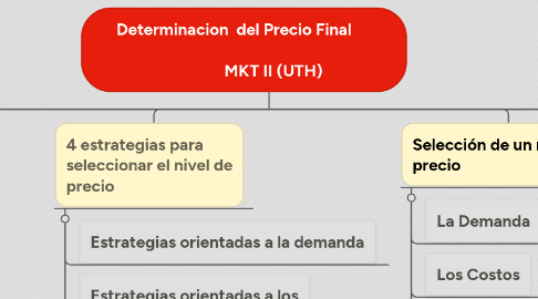 Mind Map: Determinacion del Precio Final MKT II (UTH)
