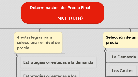 Mind Map: Determinacion  del Precio Final                                                                                                   MKT II (UTH)