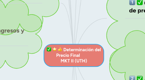 Mind Map: Determinación del Precio Final MKT II (UTH)