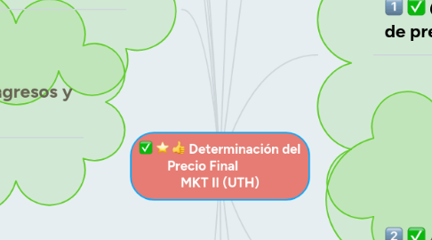 Mind Map: Determinación del Precio Final            MKT II (UTH)