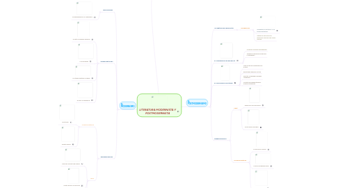 Mind Map: LITERATURA MODERNISTA Y POSTMODERNISTA