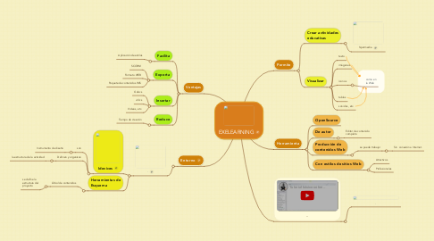 Mind Map: EXELEARNING