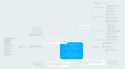 Mind Map: PART 1: Social Conservatism in the Singapore Context [approx. 1 week] - I can demonstrate behaviours that are respectful of others’ point of view. - I can explain how personal values may lead to conflict. - I can explain the legal aspects of substance use and abuse in Singapore, and the region.