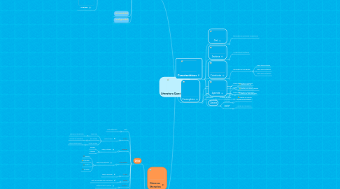 Mind Map: Literatura Quechua