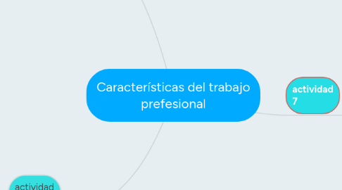 Mind Map: Características del trabajo prefesional