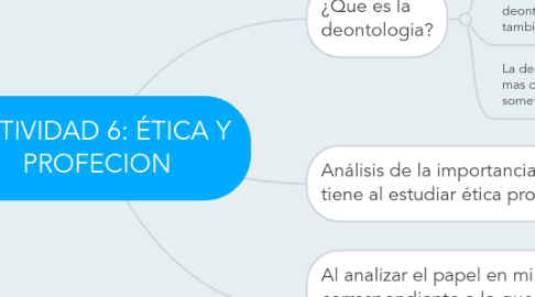 Mind Map: ACTIVIDAD 6: ÉTICA Y PROFECION