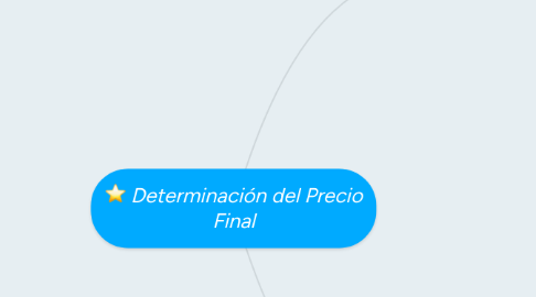 Mind Map: Determinación del Precio Final
