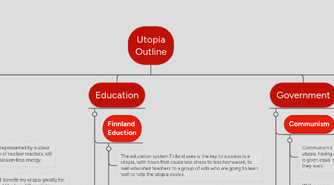 Mind Map: Utopia Outline