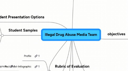 Mind Map: Illegal Drug Abuse Media Team