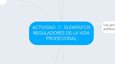 Mind Map: ACTIVIDAD  7:  ELEMENTOS REGULADORES DE LA VIDA PROFECIONAL