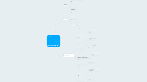 Mind Map: LA CIRCUNFERENCIA