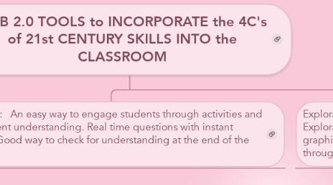 Mind Map: WEB 2.0 TOOLS to INCORPORATE the 4C's of 21st CENTURY SKILLS INTO the CLASSROOM