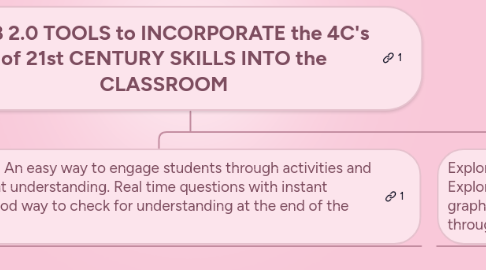 Mind Map: WEB 2.0 TOOLS to INCORPORATE the 4C's of 21st CENTURY SKILLS INTO the CLASSROOM