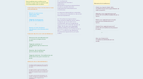 Mind Map: La Circuferencia