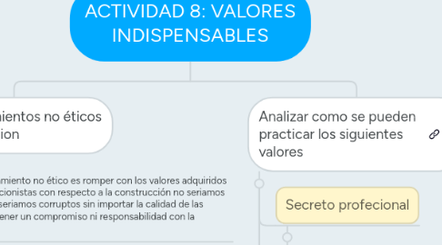 Mind Map: ACTIVIDAD 8: VALORES INDISPENSABLES