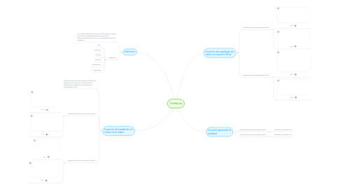 Mind Map: Parábola