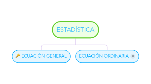 Mind Map: ESTADÍSTICA