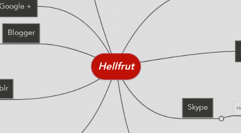 Mind Map: Hellfrut
