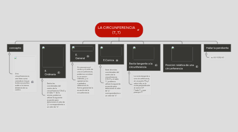 Mind Map: LA CIRCUNFERENCIA (T_T)