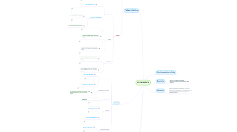 Mind Map: ESTADISTICA