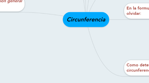 Mind Map: Circunferencia