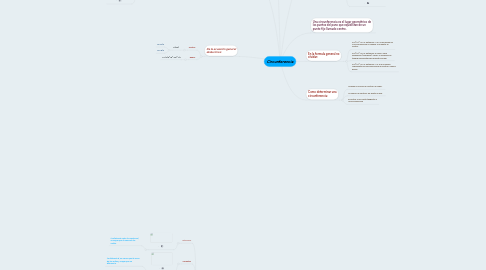 Mind Map: Circunferencia