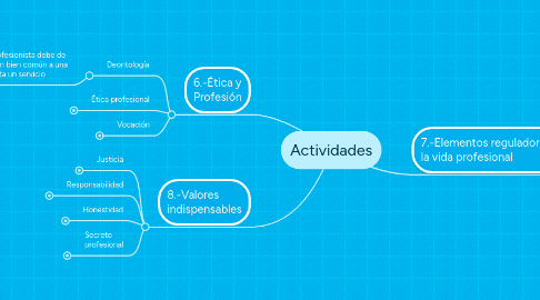 Mind Map: Actividades