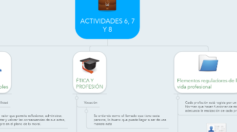 Mind Map: ACTIVIDADES 6, 7 Y 8