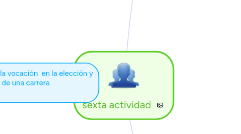 Mind Map: sexta actividad