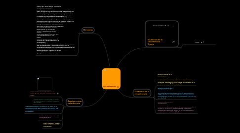 Mind Map: Circunferencia