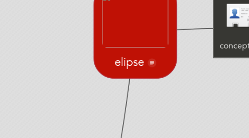Mind Map: elipse