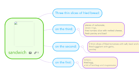 Mind Map: sandwich