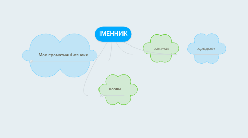 Mind Map: ІМЕННИК