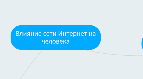 Mind Map: Влияние сети Интернет на человека