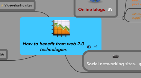 Mind Map: How to benefit from web 2.0 technologies