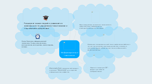 Mind Map: Информационные технологии