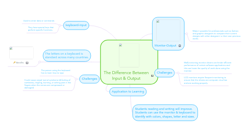 Mind Map: The Difference Between Input & Output