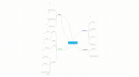 Mind Map: Темнохвойный лес