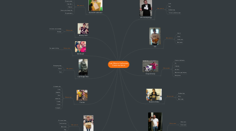 Mind Map: Last Minute Halloween Costume Ideas