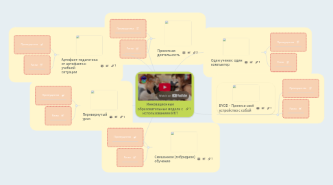 Mind Map: Инновационные образовательные модели с использованием ИКТ