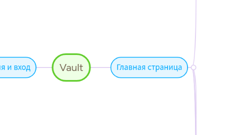 Mind Map: Karma