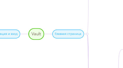 Mind Map: Vault