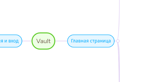 Mind Map: Vault