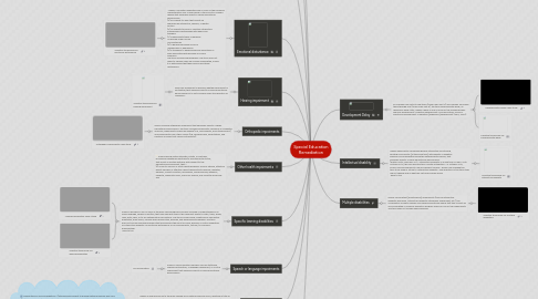 Mind Map: Special Education Remediation