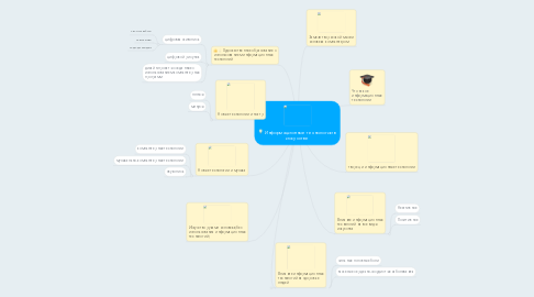 Mind Map: Информационные технологии в искусстве