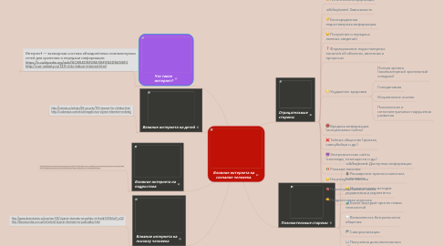 Mind Map: Влияние интернета на сознание человека.